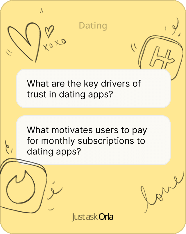 Dating Marketing Card